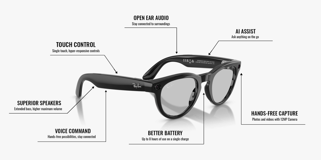 Ray-Ban Meta Headliner Shiny Black -Transitions- Gen 2