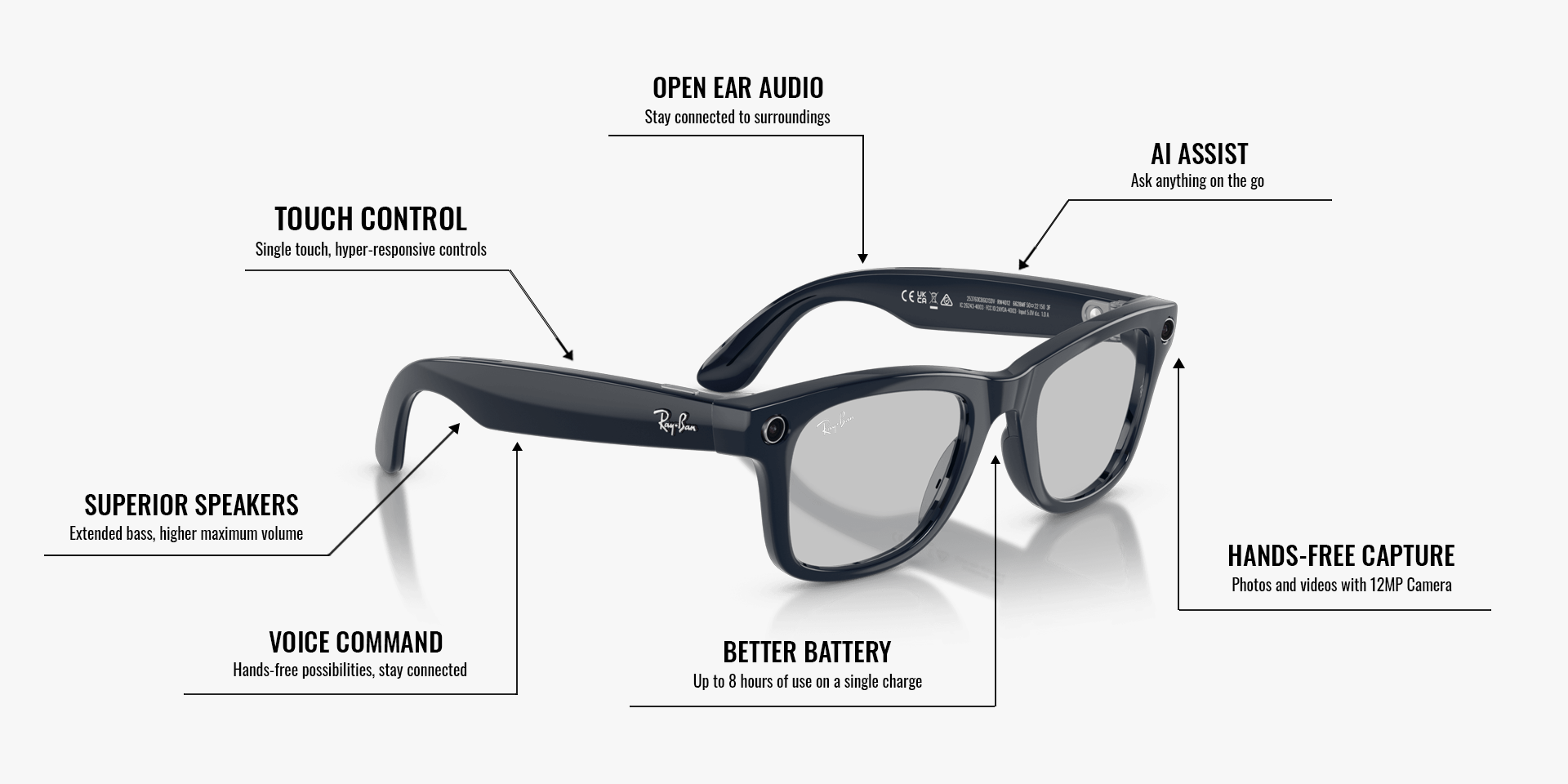 Ray-Ban | Meta Wayfarer Shiny Cosmic Blue -Transitions Gen 2