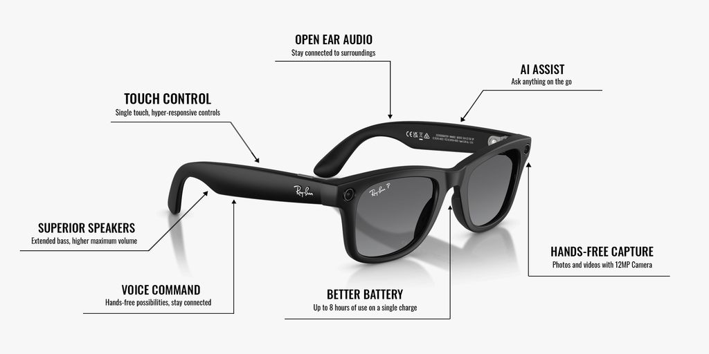 Ray-Ban Meta Wayfarer Matte Black - Gen 2