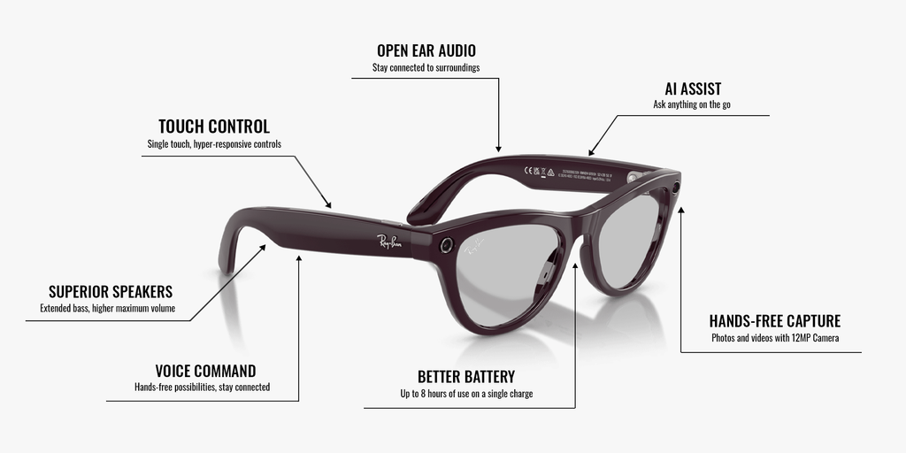 Ray-Ban | Meta Skyler Shiny Mystic Violet -Transitions Gen 2