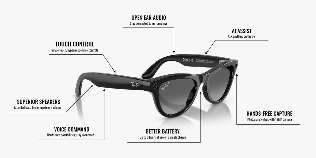 Ray-Ban | Meta Skyler Shiny Black - Gen 2