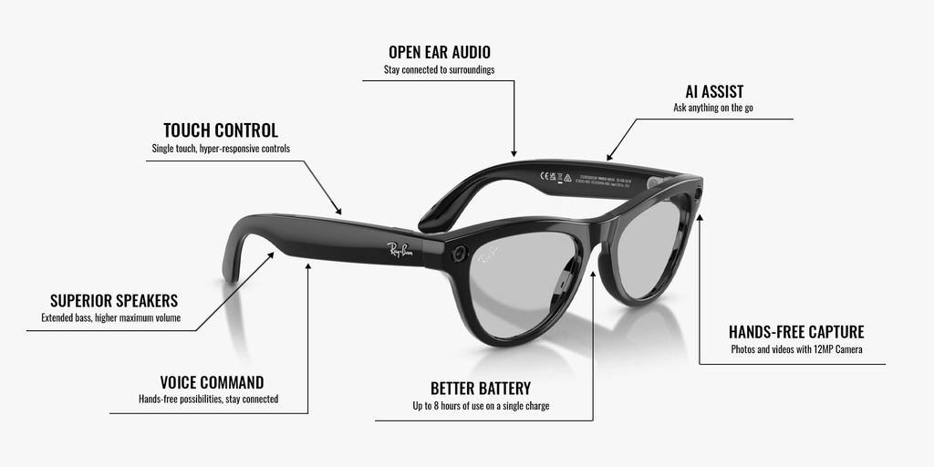 Ray-Ban | Meta Skyler Shiny Black -Transitions Gen 2