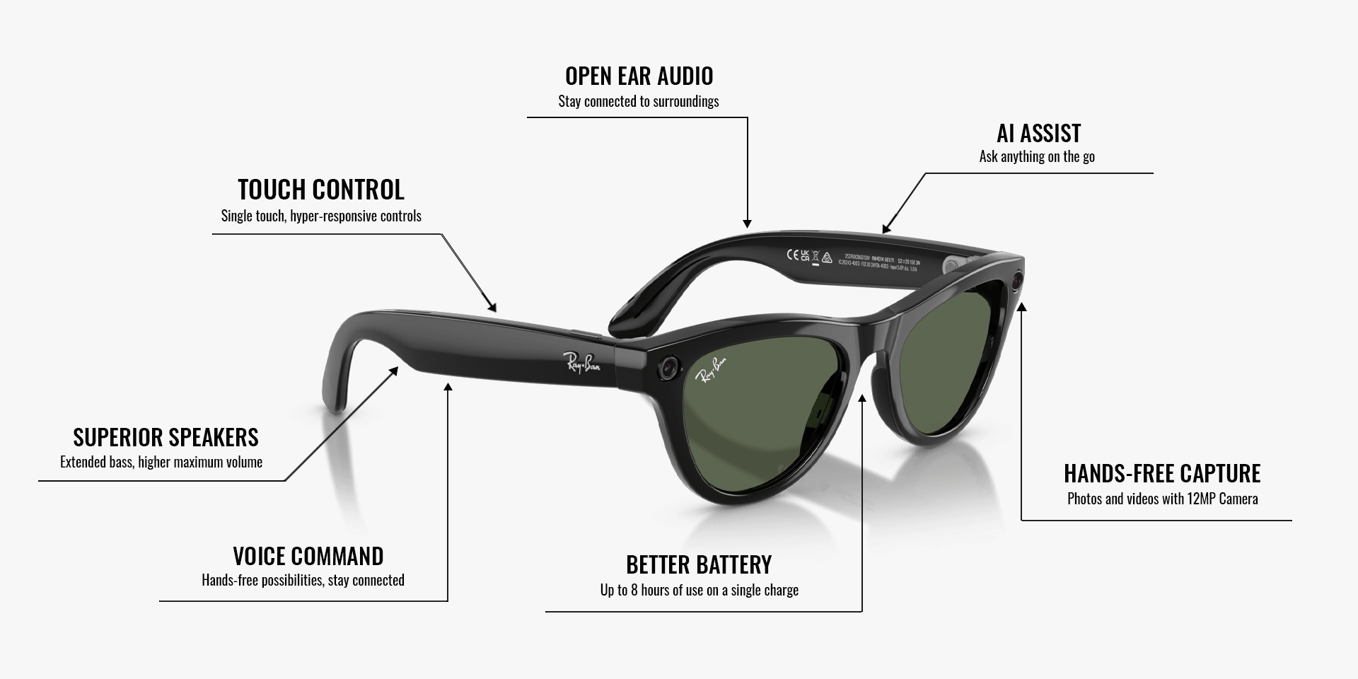 Ray-Ban | Meta Skyler Shiny Black - Gen 2