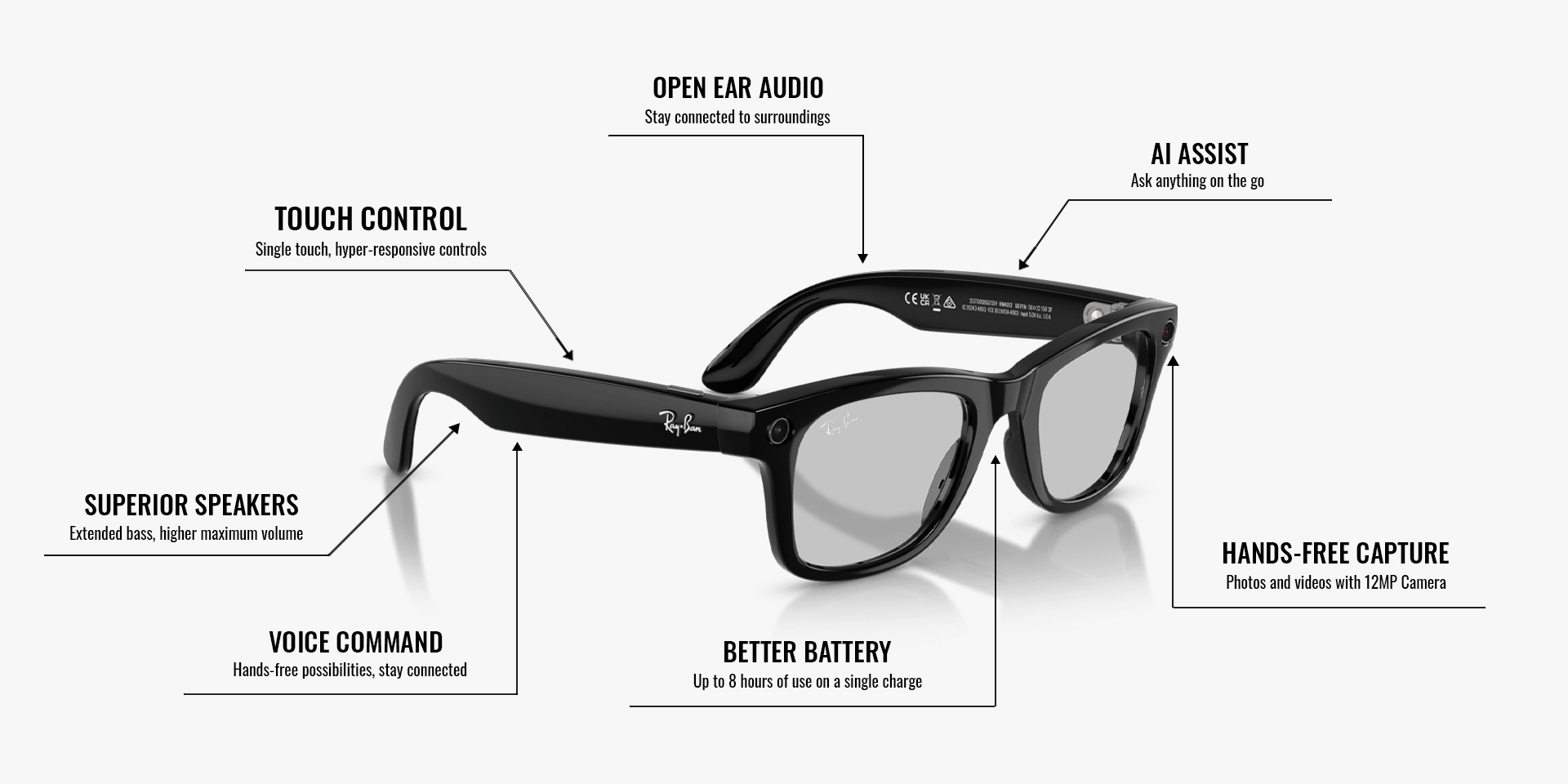 Ray-Ban Meta Wayfarer Shiny Black -Transitions- Gen 2