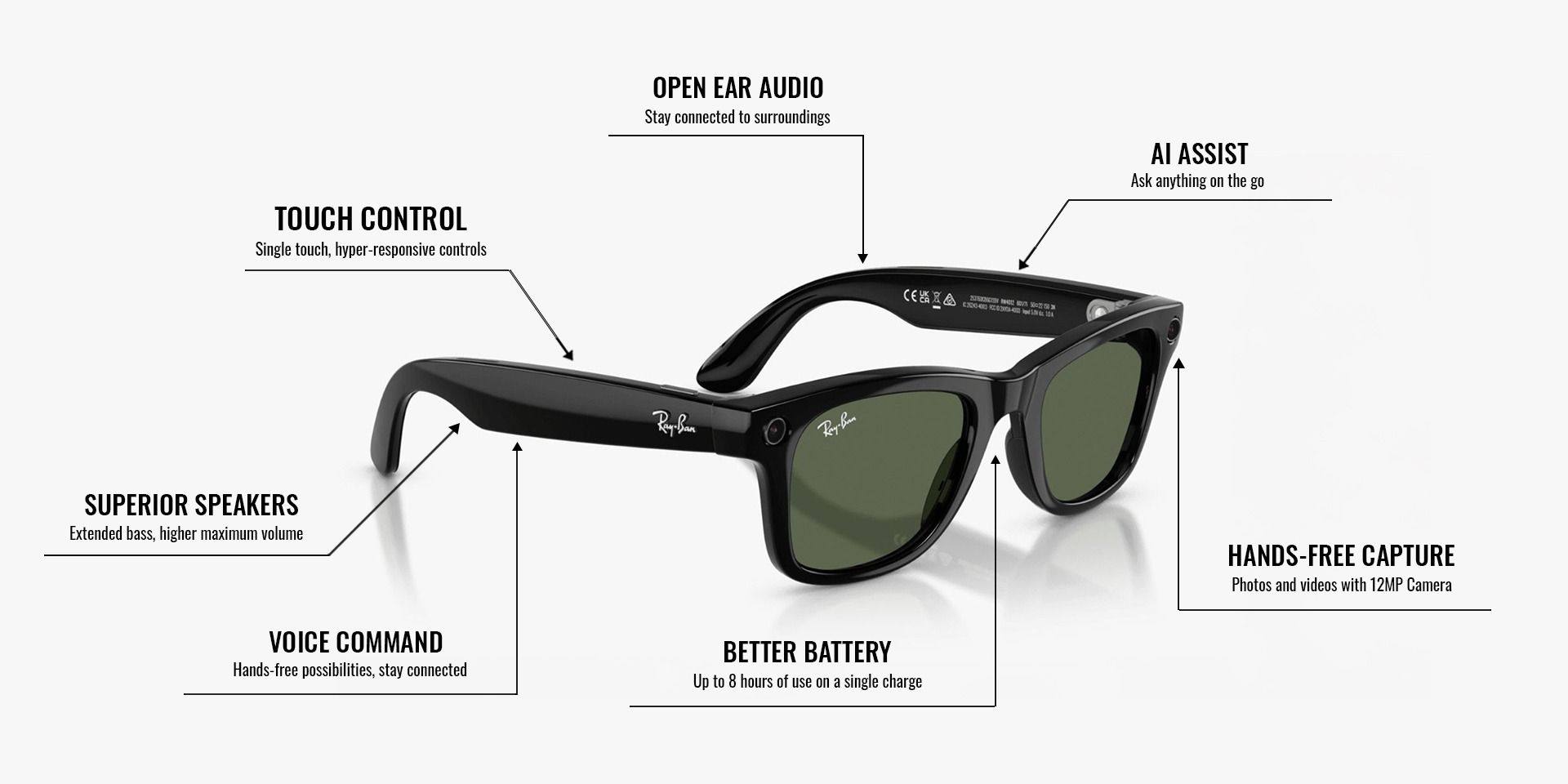 Ray-Ban Meta Wayfarer Shiny Black - Gen 2